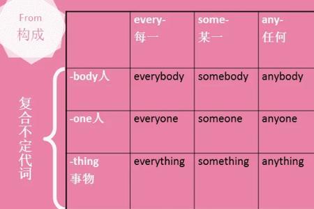 want to是动词吗