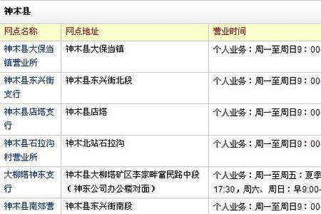 家庭详细通讯地址是指什么