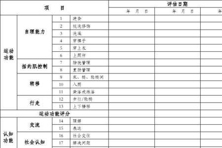 fim评定量表共分为