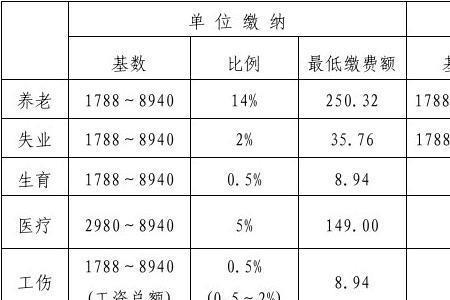 邮政员工社保是缴纳省社保吗