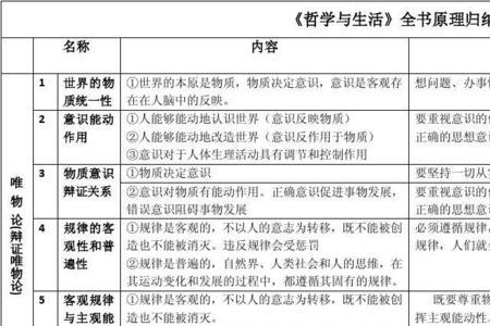 必背的十大哲学原理
