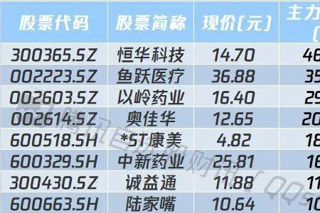 概念股和赛道股的区别