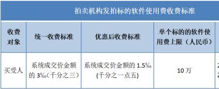 法拍优先购买权人要公示吗