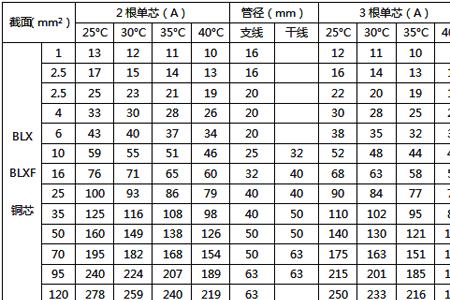 电线的单位
