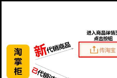 淘宝可以铺货1688多家货吗