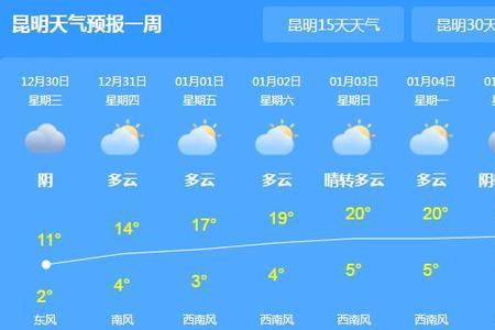气温在多少度会形成哈气