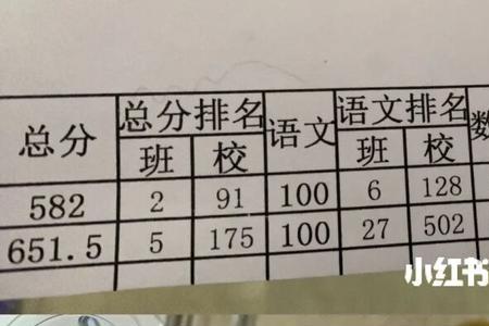 高一成绩好可以转去别的学校吗