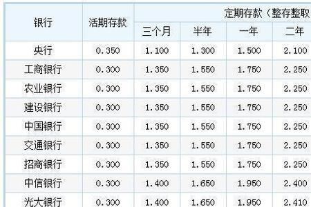 100块钱存银行10年利息多少