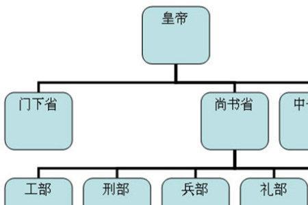 古代爵位中比侯大的爵位是哪个