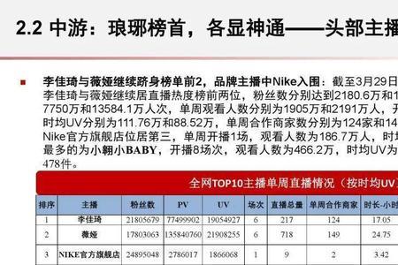 才艺主播排行榜top100