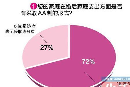 婚内和婚后意思一样吗
