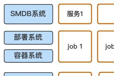 lb体系是什么