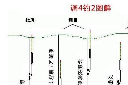 钓鱼大师游戏怎么调漂