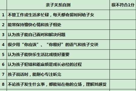 青春期的堂兄妹怎么相处