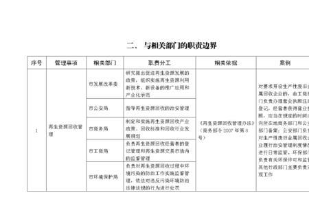 分工的依据