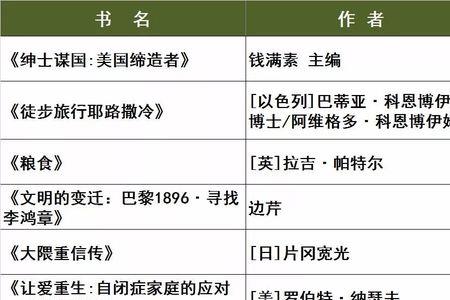 三联书店十大好书