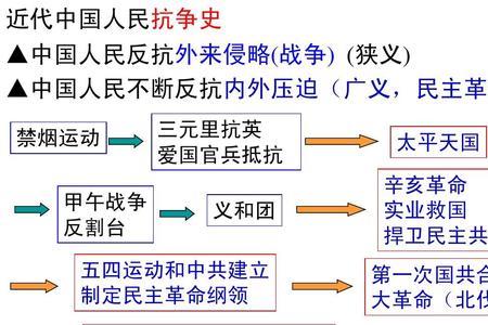 鸦片战争后有哪些救国方案