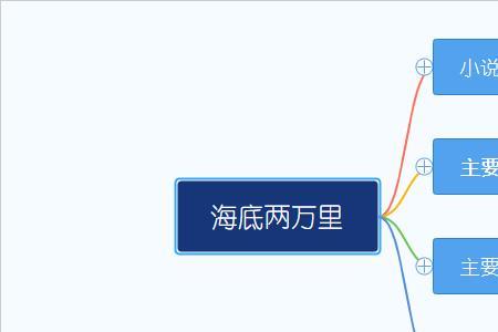 海底两万里全速前进的赏析