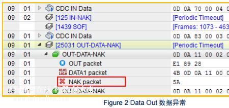 usb32每秒传输速度