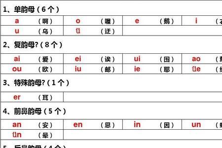 zi声母和韵母的区别