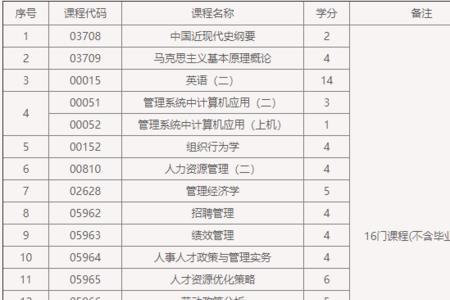 2021年兰资源算本科吗