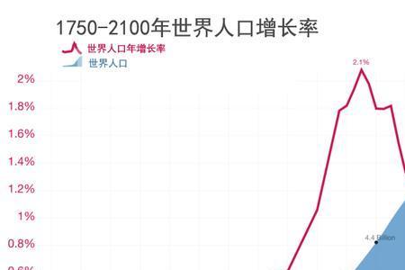 本世纪末是什么时间