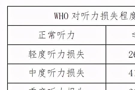 助听器最大分贝是多少