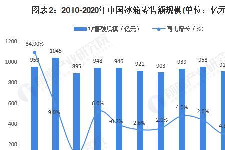 销量激增是什么意思