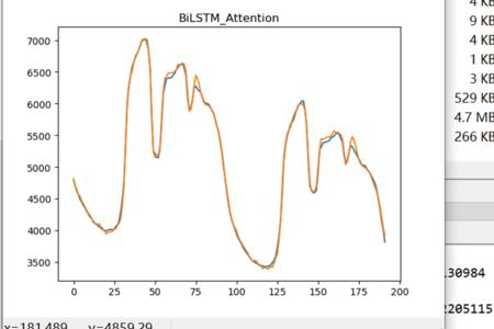 bil值怎么算的