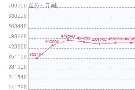 20万=几亿