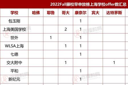 大考一共多少集