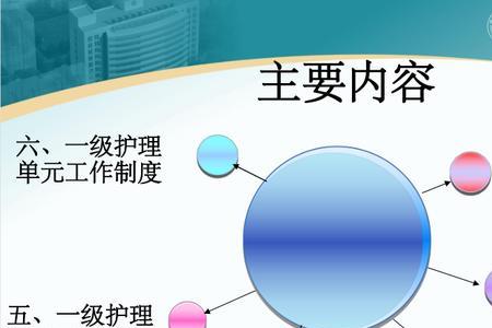 一级护理的要求是什么