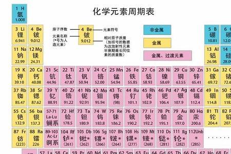 人的性质元素