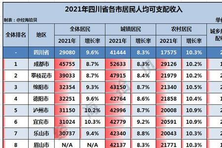 四川省2021年财政收入情况