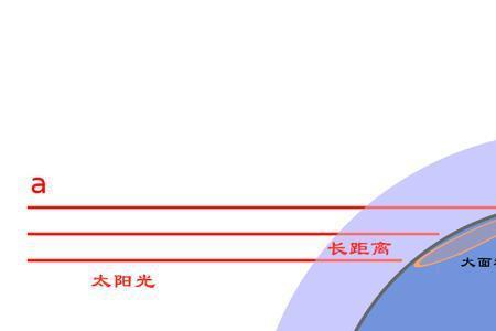 夏季阳光温度变化
