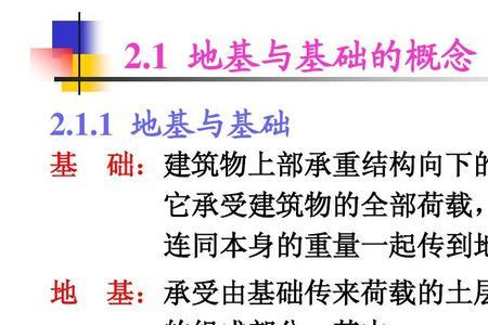 地基基础里的小坑是什么