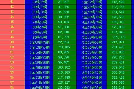 天龙八部怀旧心法最高多少