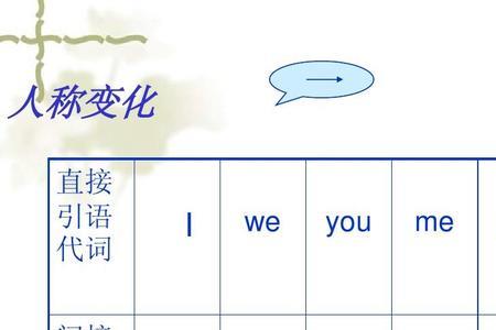 直接引语变间接引语中的lastnight怎么变