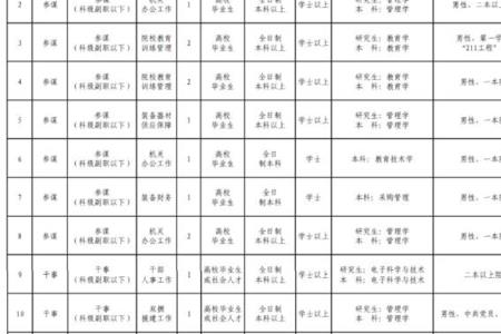 2021义务兵考士官学校考什么内容