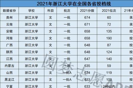 舞蹈生考浙江大学要多少分