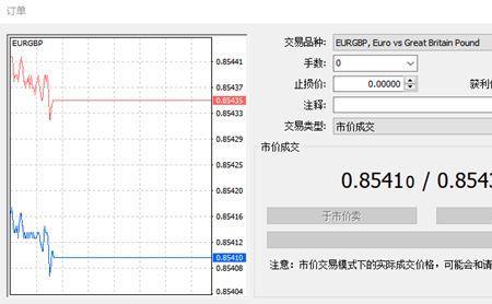 实时差价合约什么意思