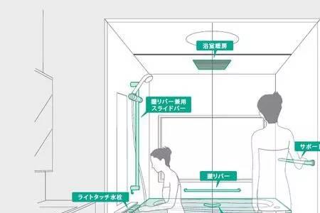 日本女性浴室布局