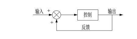 正反馈负反馈的定义是什么