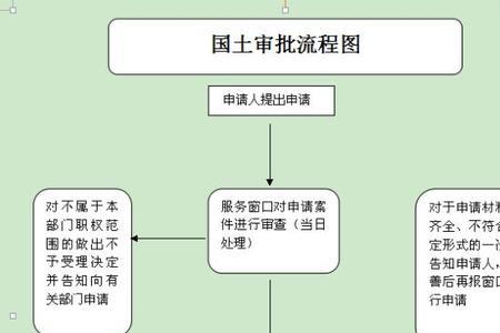国有林地租赁管理办法