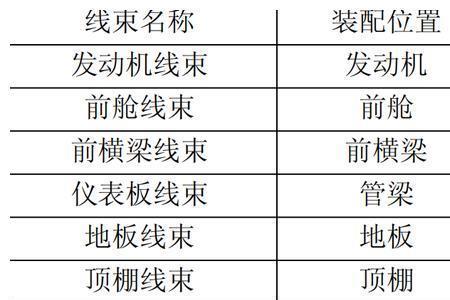 整车布置的基准线有哪些