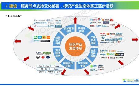 未来工业十大趋势