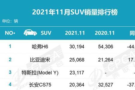 北京大家族的排名