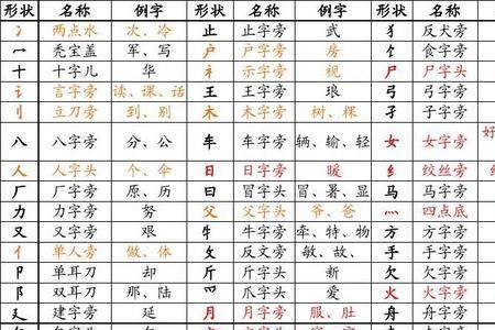 人民的民偏旁是什么部首