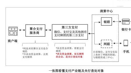 怎么申请第三方支付
