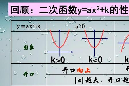 二次函数a越小越怎样
